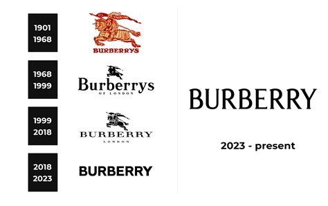 history of Burberry logo